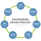 Engineering Design & Testing Corp.